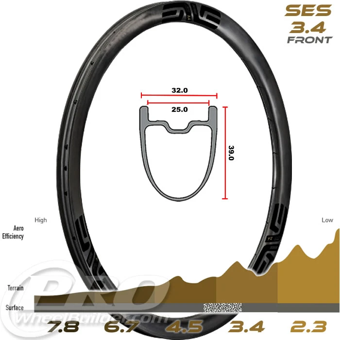 ENVE Composites SES 3.4 2022 Disc Front Clincher Rim 700c | PWB