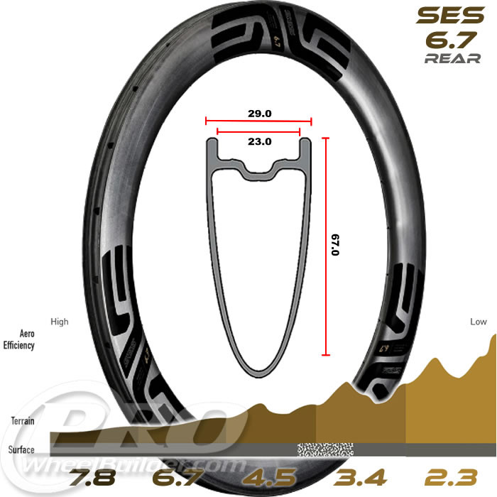 ENVE Composites SES 6.7 2022 Disc Rear Clincher Rim | PWB