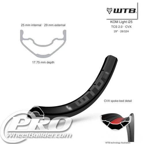 WTB KOM Light TCS 2.0 CVX I 25 Rim