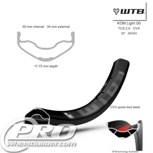 WTB KOM Light TCS 2.0 CVX I 30 Rim