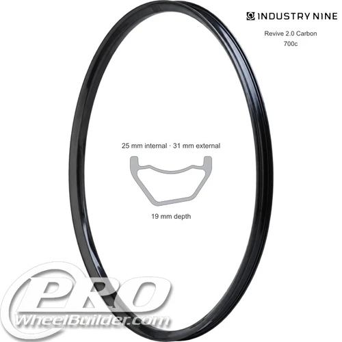 Convergence We Are 1 Revive Carbon Rim