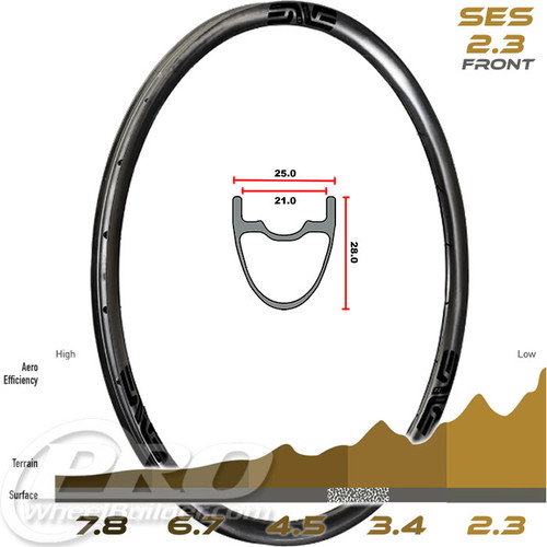 ENVE COMPOSITES SES 2.3 2022 DISC FRONT CLINCHER RIM