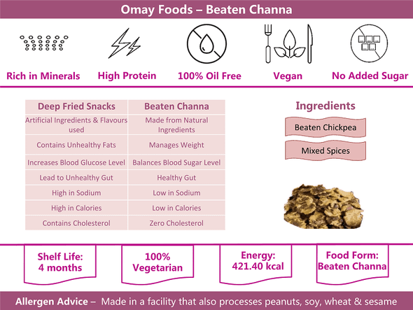 Beaten Chana Snacks | By Omay Foods | 4.41 Oz | 0.28 lbs | SU-CW-JUN01