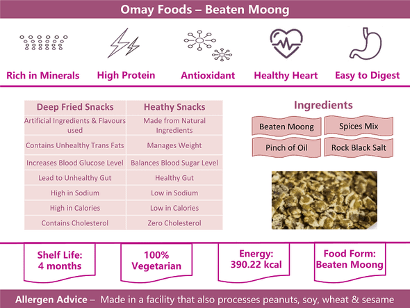 Beaten Moong Snacks | By Omay Foods | 4.94 Oz | 0.31 lbs | SU-CW-JUN01