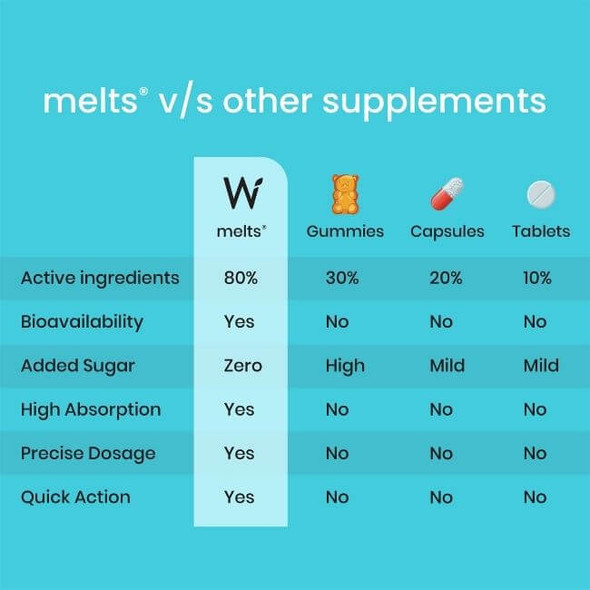 Melts instant Throat Relief | By Wellbeing Nutrition | 2.4 Oz | 0.15 lbs | SU-CW-JUN01