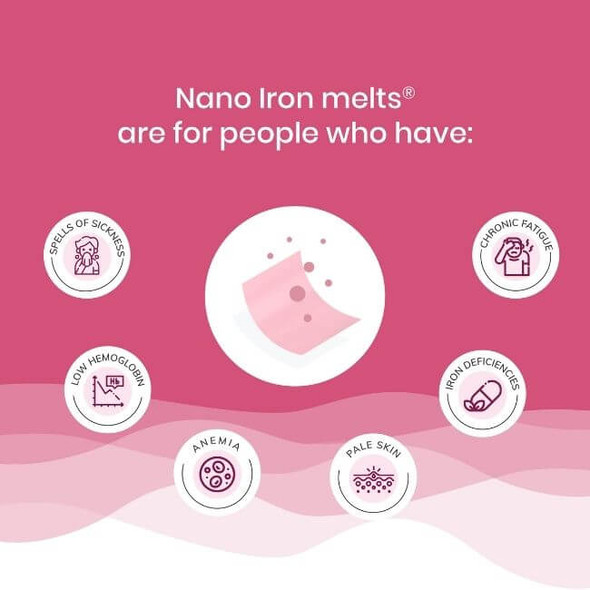 Melts Nano Iron | By Wellbeing Nutrition | 2.4 Oz | 0.15 lbs | SU-CW-JUN01