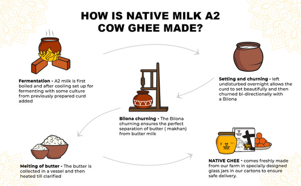 Native A2 Desi Gir Cow Ghee | By Native Milk | For USA | 10.15 Oz | 0.63 lbs