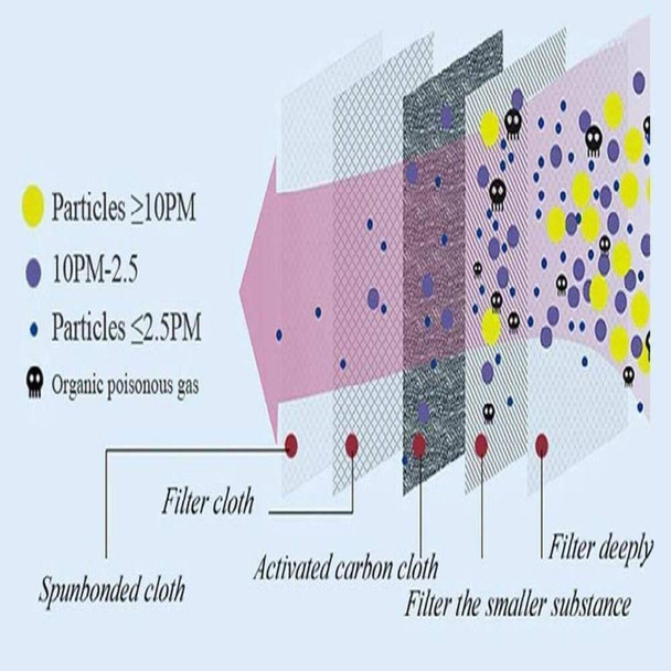 Hand Crafted Ecofriendly Anti Poillution Face Mask (Grey) |By Clean Planet | 3.53 Oz | 0.22 lbs | SU-TQ-MAY20