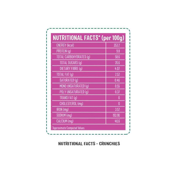 Wholegrains Crunchies Breakfast Cereals | By Timios | 1.06 Oz | 0.07 lbs | SU-CW-JUN01