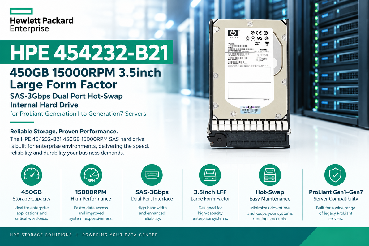 The HPE 454232-B21 Revealed: Fast, Reliable 15K SAS Storage for ProLiant