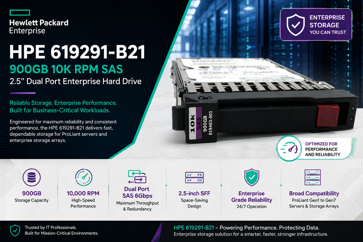 Power, Speed & Reliability in a Compact Package: Unleashing the HPE 619291-B21 900GB 10K SAS Enterprise Drive
