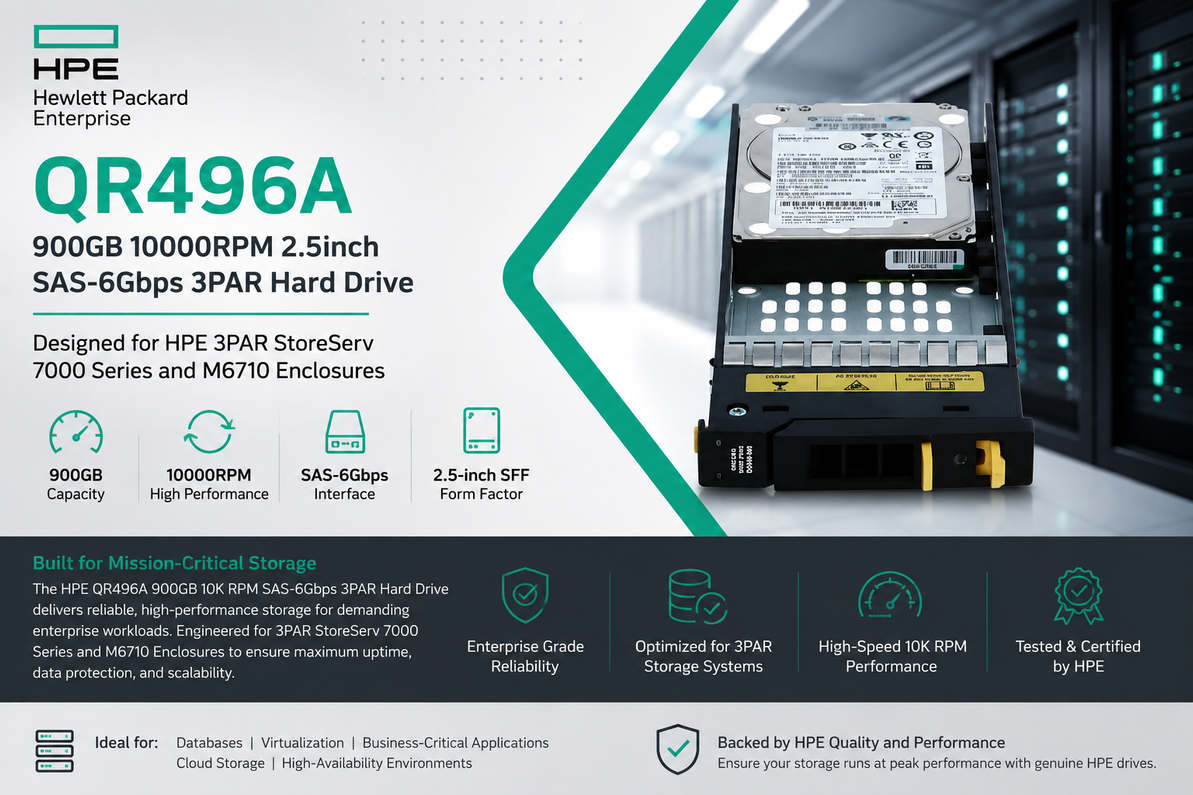 HPE QR496A 900GB 10K SAS: Powering High-Performance 3PAR Storage with Enterprise-Grade Reliability