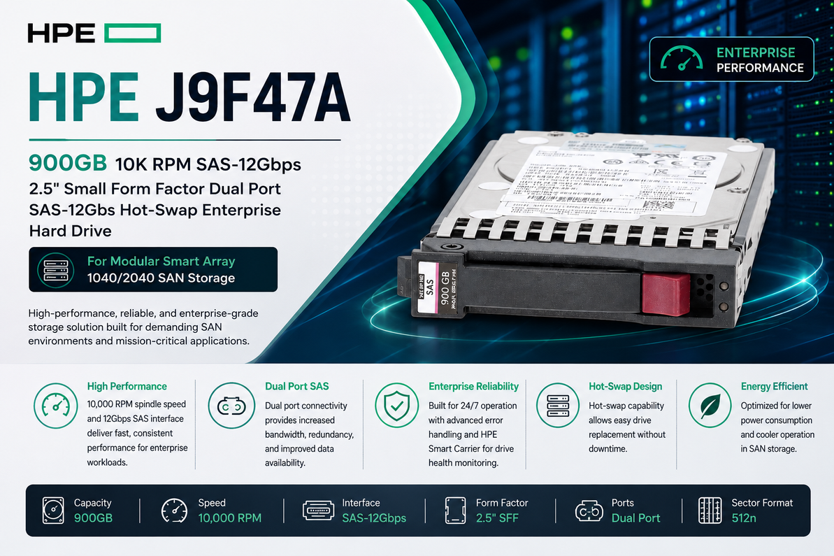 HPE J9F47A 900GB 10K SAS: A Reliable Storage Powerhouse for Demanding SAN Workloads