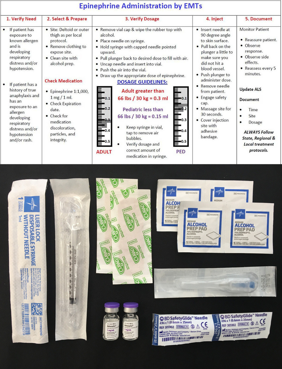 Check & Inject NY Kit with Standard 1cc Syringe