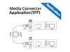 Gigabit SFP to Ethernet Media Converter with with a SFP 1000Base-LX Module (1310nm, up to 20km) Singlemode Dual LC Fiber, SFP to RJ45 switches