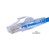 Integrated Strain Reliefs for Simply45® Unshielded Pass-Through & Standard RJ45 - Cat5e 100 PC