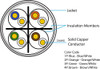 CAT6 Bare Copper CMR (PVC) 4 Pair 550MHz Solid White 23 AWG 1K/Box
