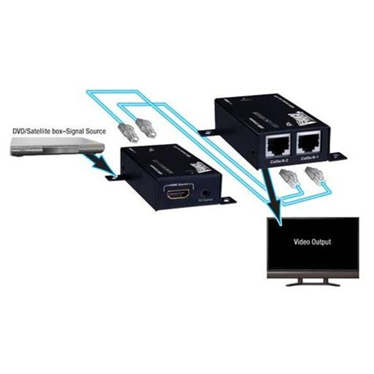 HDMI Extender Kit Over 2 Cat5e With IR Control Up To 164'