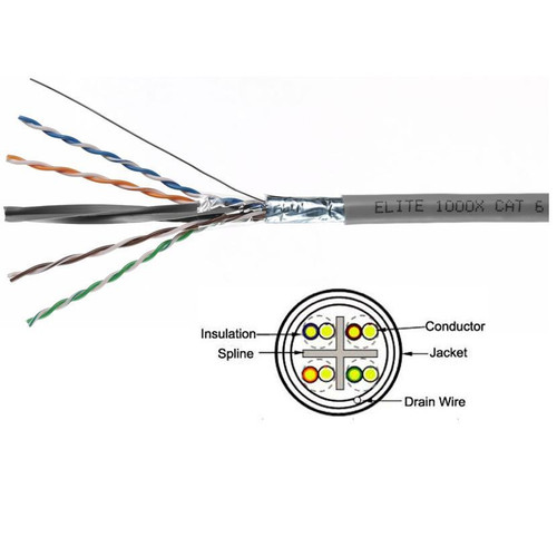 CAT6 STP Plenum 4 Pair 400MHz Solid, Gray, 1000' Per Box