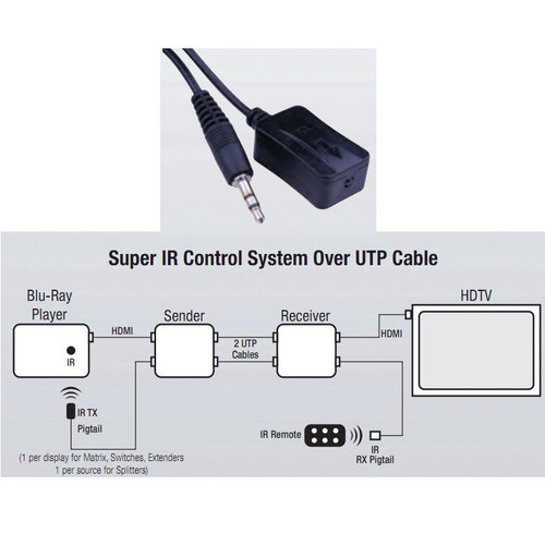 IR Transmitter for Vanco Products (e.g. VAN-280713)