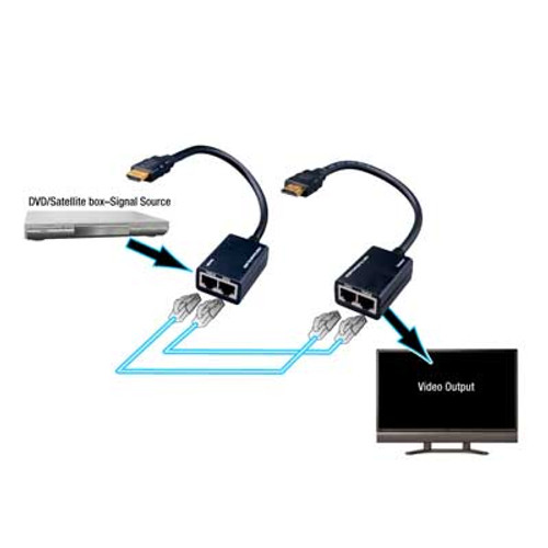 HDMI Extender Kit Over Two CAT5E Cables, Up To 100'
