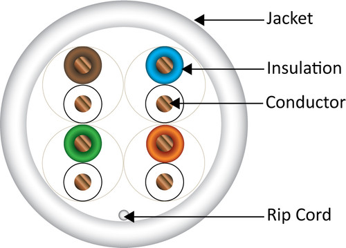 CAT5e Unshielded Twisted-Pair (UTP), CMP (Plenum-Rated), 24 AWG Solid Bare Copper, ETL-Listed. White