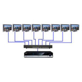 HDMI Splitter 8 Way (1 In 8 Out) 3D Ready