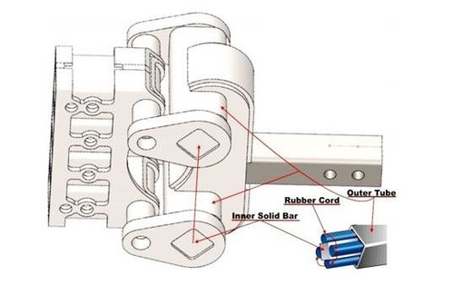 BOSS Torsion-Flex 10K 5" Drop Adjustable Ball Mount with 2" & 2-5/16" Versa-ball and Pintle Lock