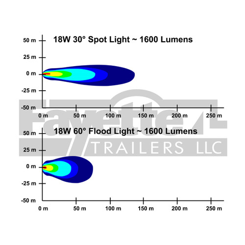 LAMPHUS CRUIZER 18 Watt LED Spot Light - 4"