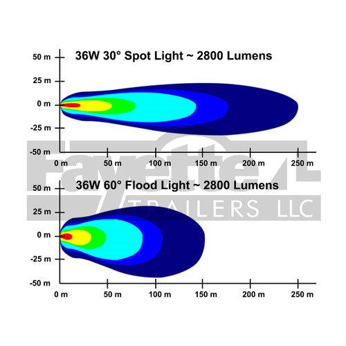 LAMPHUS CRUIZER 36 Watt LED Flood Light - 6.5"