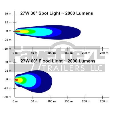 27 Watt Heavy Duty 4" LED Flood Light - Square