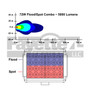 LAMPHUS CRUIZER 72 Watt LED Flood / Spot Light - 6.5"