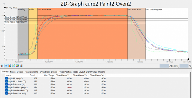 CurveX 4 Oven Logger Kit