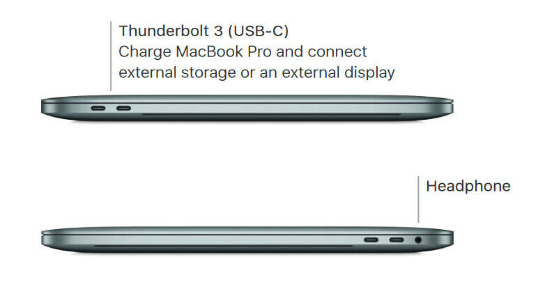 MacBook Pro (Retina, 15-inch, Mid 2015) - Technical Specifications