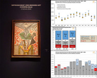 Christie's February 2020 London Impressionist & Modern Art and Surrealist Evening Sales Results Christie's February 2020 London Impressionist & Modern Art and Surrealist Evening Sales Results