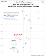 At Auctions, Format Does Matter!