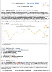 The Pi-eX AMI sees an upturn in December 2020 but overall yearly results are down 30%