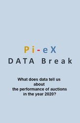 What does data tell us about the performance of auctions in the year 2020?