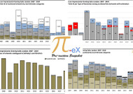 June 2019 London Impressionist evening Sales at Christie’s and Sotheby’s