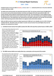 Key Highlights from Public auctions in the year 2020 Key Highlights from Public auctions in the year 2020
