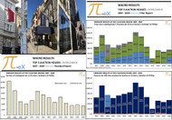 Pi-eX’s February 2020 monthly report confirms the decline of the UK market Pi-eX’s February 2020 monthly report confirms the decline of the UK market