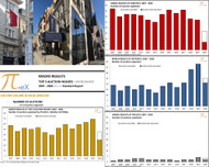 The effect of Covid 19 on the top three auction houses' March 2020 auction schedules The effect of Covid 19 on the top three auction houses' March 2020 auction schedules