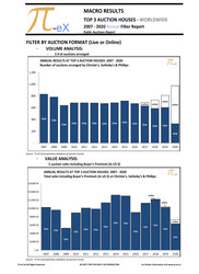 An explosion of online sales in 2020