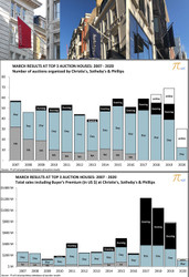 March 2020: the month when online sales finally made it to the top
