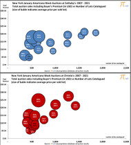 The New York January Americana Week: "fewer, cheaper, and reduced"