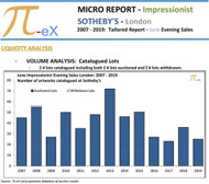 Why did Sotheby's London Impressionist and Modern evening sale in June leave viewers with mixed feelings?