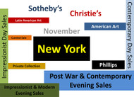 Key Takeaways from the New York November 2019 auctions at Christie’s, Sotheby’s and Phillips