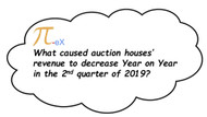 What caused Auction Houses' combined revenue to decline in the 2nd Quarter of 2019?