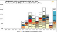 “Welcome back to the art market!” “Welcome back to the art market!”