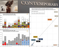 Sotheby's February London 2020 Contemporary Art Evening Sales Results